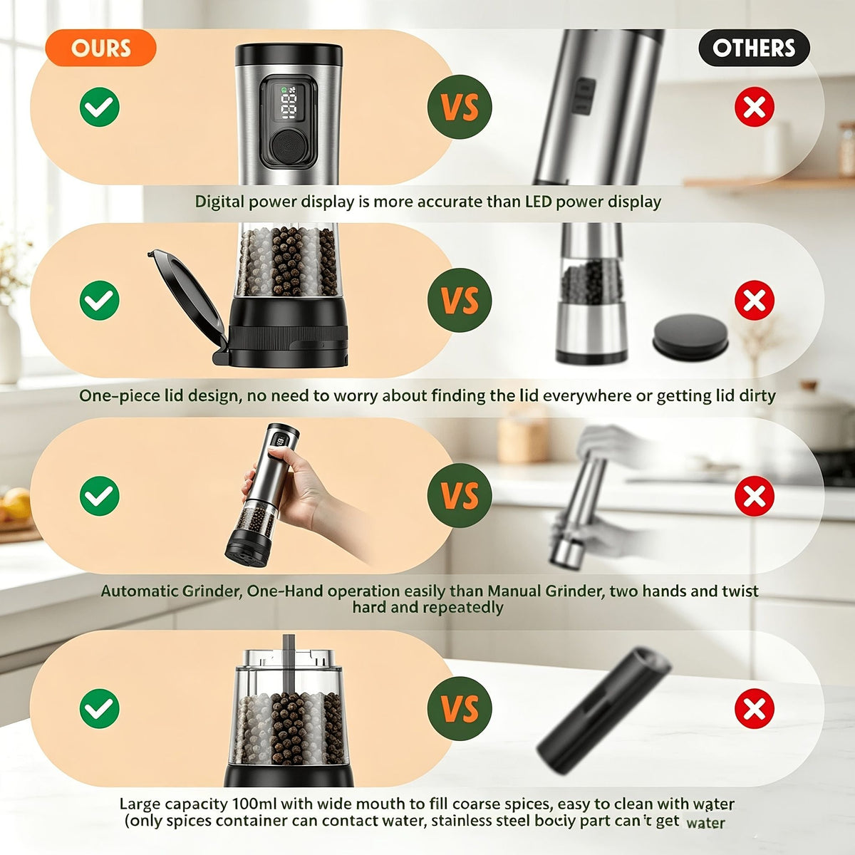 2-Piece Automatic USB Rechargeable Grinder Set